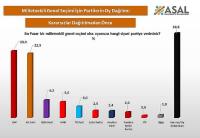 NE AK PARTİ NE CHP BİRİNCİ. BAKIN KİM BİRİNCİ..